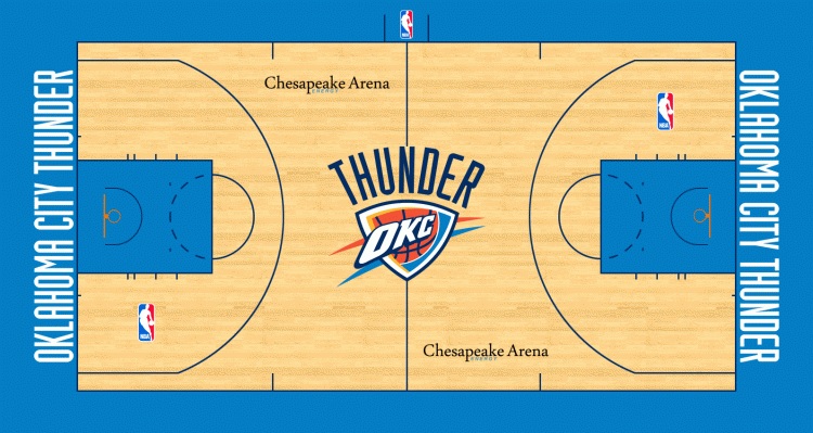 Oklahoma City Thunder minicourt