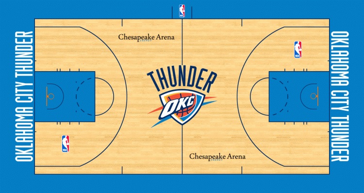 Oklahoma City Thunder mini court